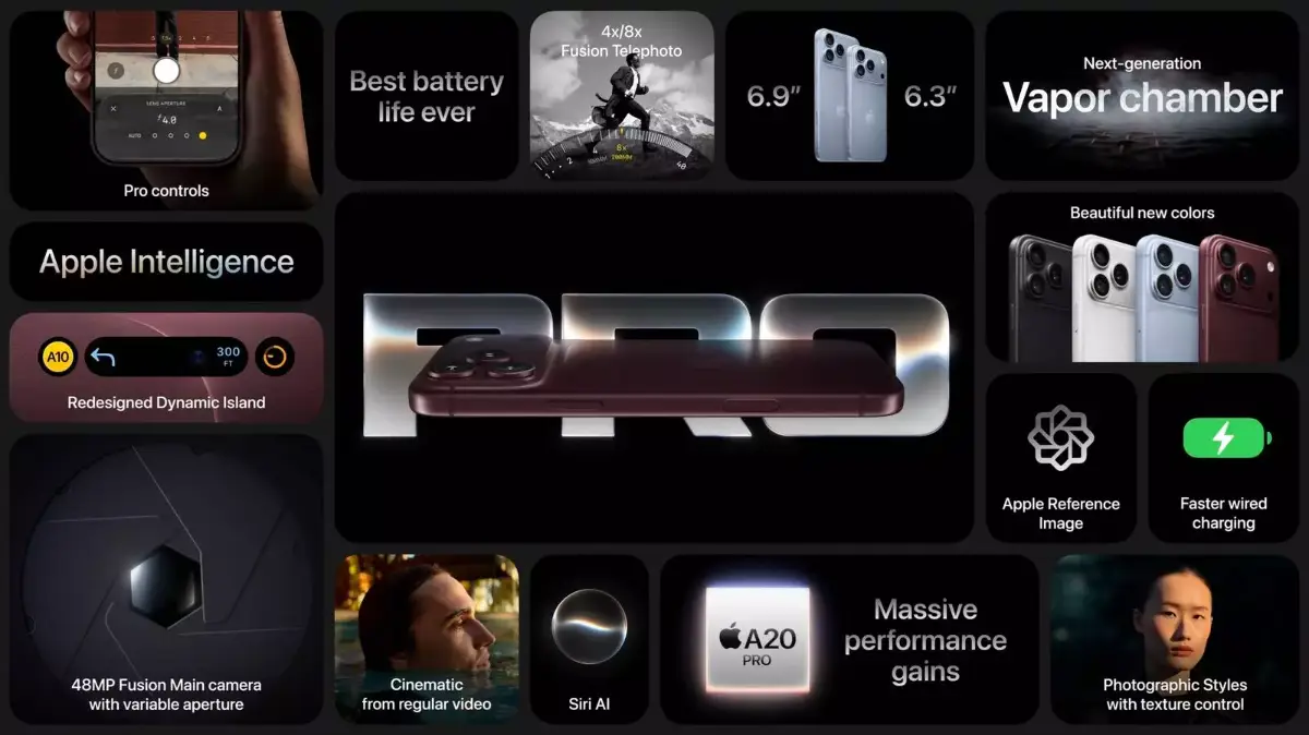 iPhone 18 Pro and 18 Pro Max With Variable Aperture Camera and A20 Pro Chip